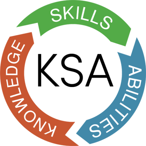 KSAs (Knowledge, Skills and Abilities Statements)